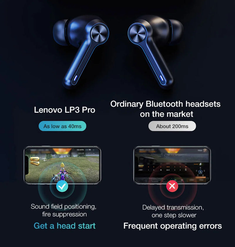 Lenovo LP3 Pro